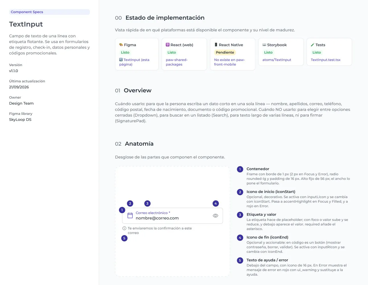 The new component spec, TextInput: implementation status on each platform, anatomy, variants and states